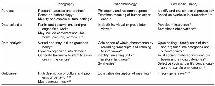 grounded theory qualitative research titles