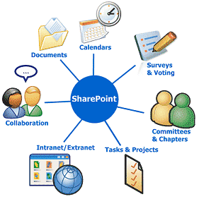 intranet portal