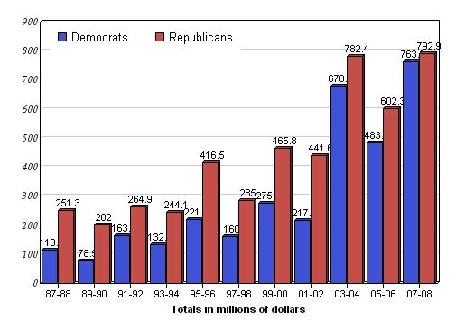 charitydonategraph.jpg