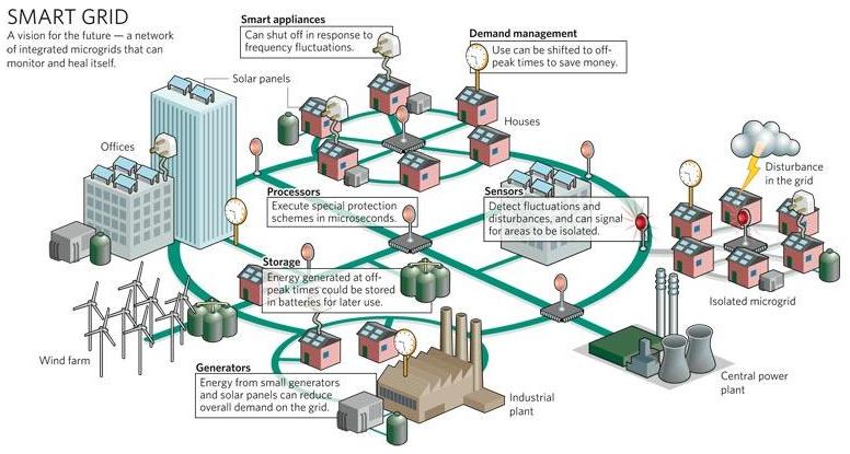 [SmartGrid.JPG]