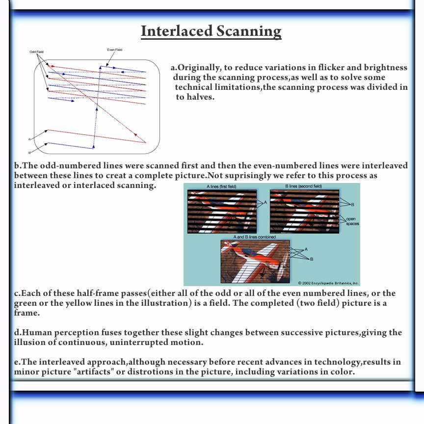 Nuwanz the Freelancer What is Interlaced Scanning and Progressive