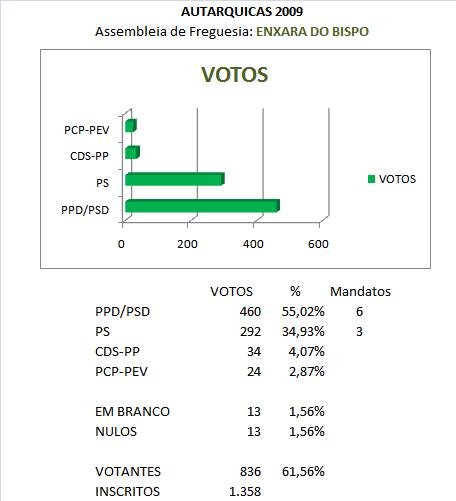 [Resultados2009.JPG]
