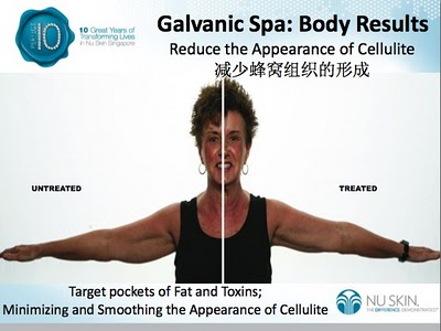 spa galvanic after usage 3times birth giving result month week