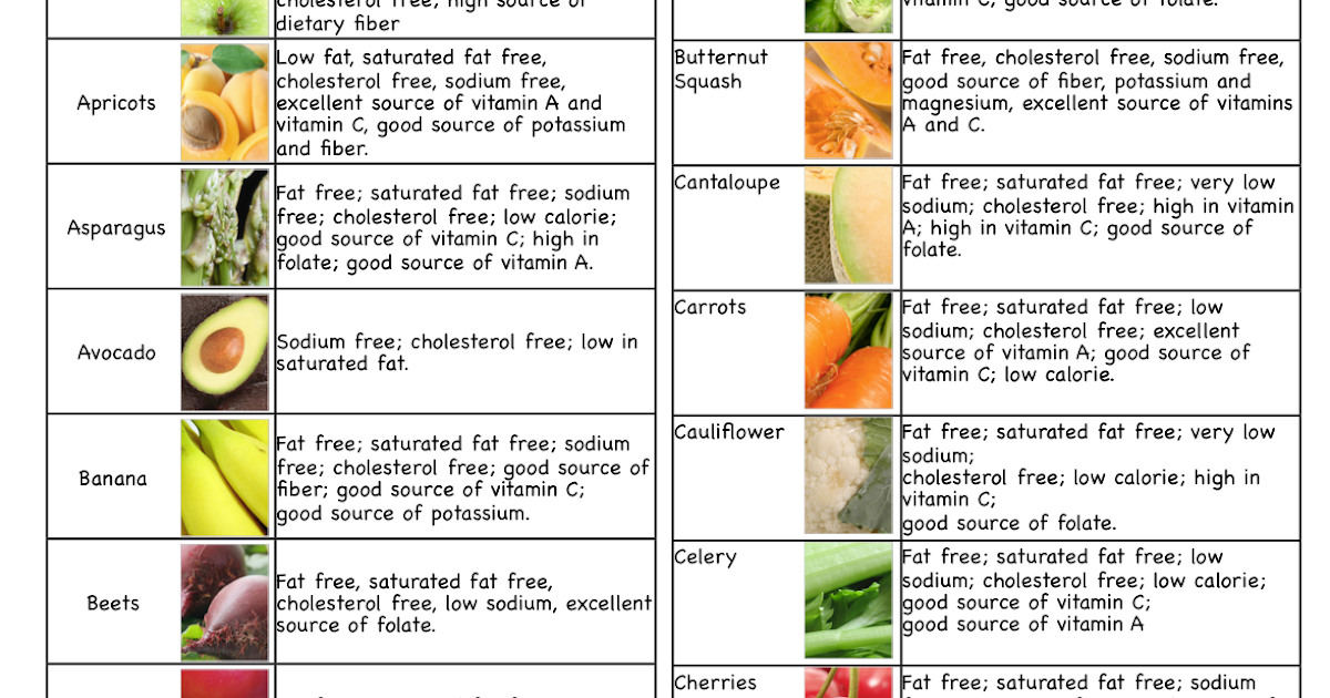 Vitamin Fruits And Vegetables Chart