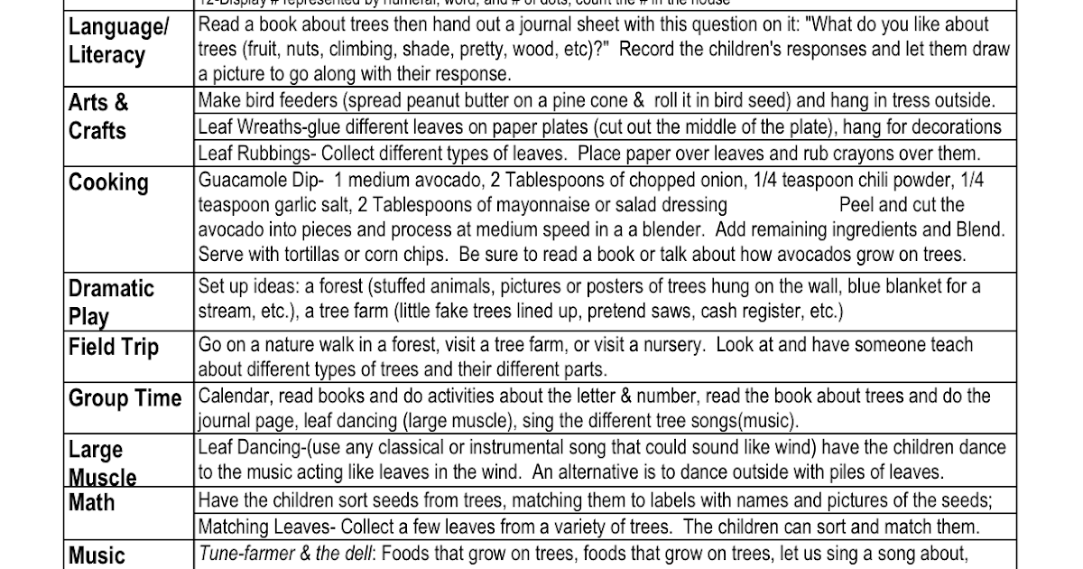 Preschool Is Fun Planning Activities: Trees Lesson Plan