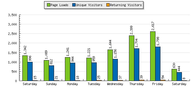 [DrivingBlogTraffic.bmp]