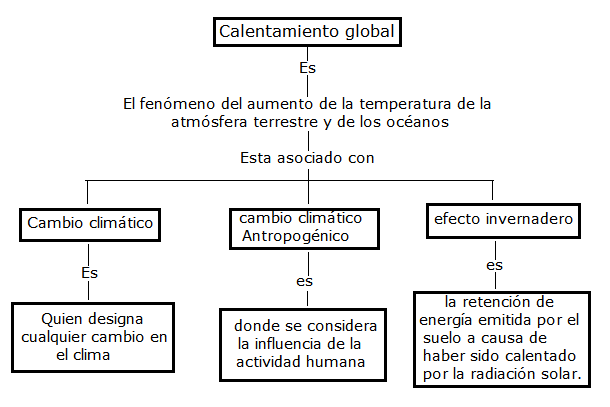 El aceite de ricino para los cabellos el efecto de la foto