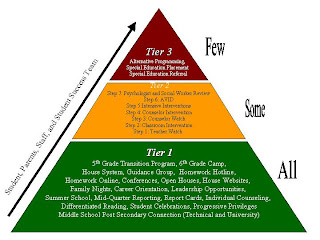 The Pyramid of Intervention - Henry J Kaiser, Jr what is the purpose of the pyramid of intervention