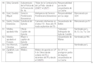 cacha