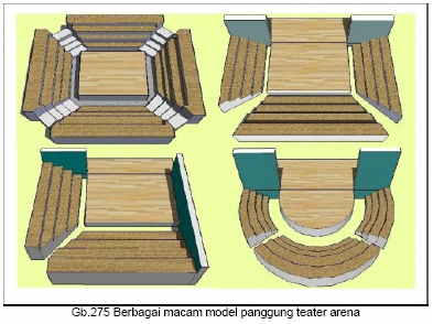 Jenis-Jenis Panggung [++Gambarnya) | Materi Teater