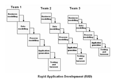 [Rapid+Application+Development+(RAD).PNG]