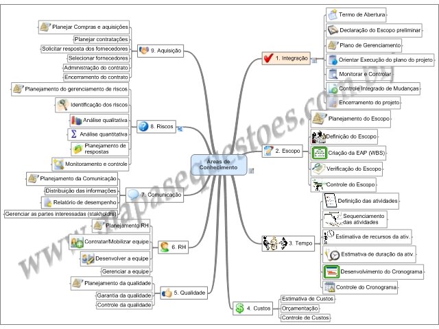 [007-GerProj-PmBok-00-Gerências-01.jpeg]