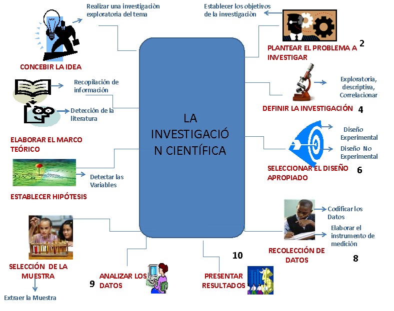 preguntas facticas comparativas de desarrollo y teoricas processos d investigaci 243 ies s arenal noviembre 2014 preguntas facticas comparativas de desarrollo y teoricas processos d investigaci 243 ies s arenal noviembre 2014