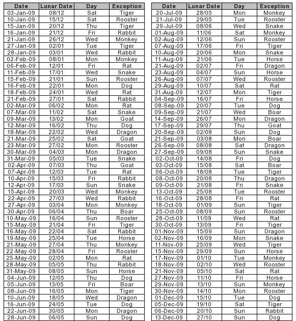 Auspicious dates for moving to new house/office in 2009 The 8th Voyager