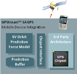 [SAGPS-Overview.gif]