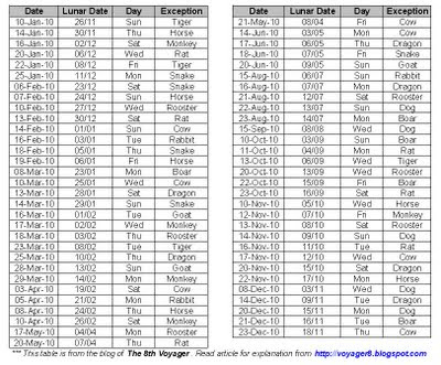 Deadlines application November 2009 | The 8th Voyager