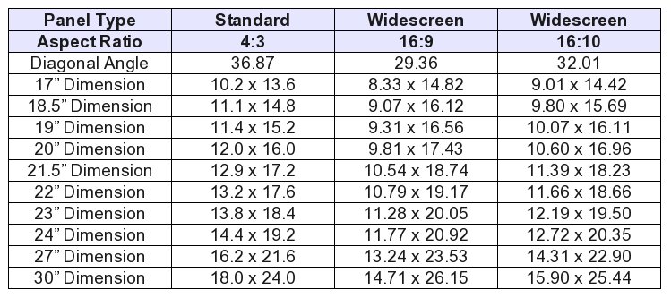 Standard Table Sizes