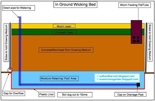 diagram of bed