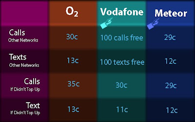 The mobile network providers