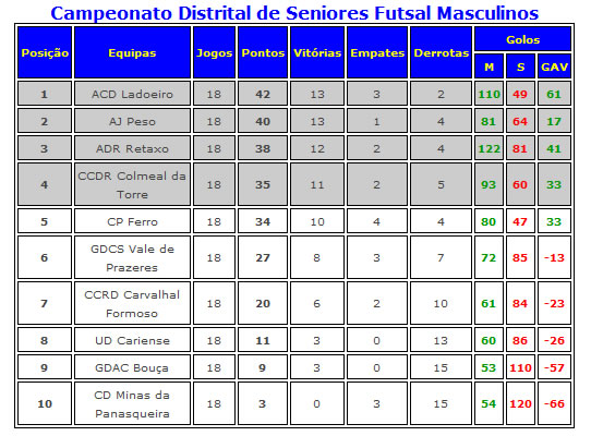 [tabela+final+de+classificaÃ§Ã£o.JPG]