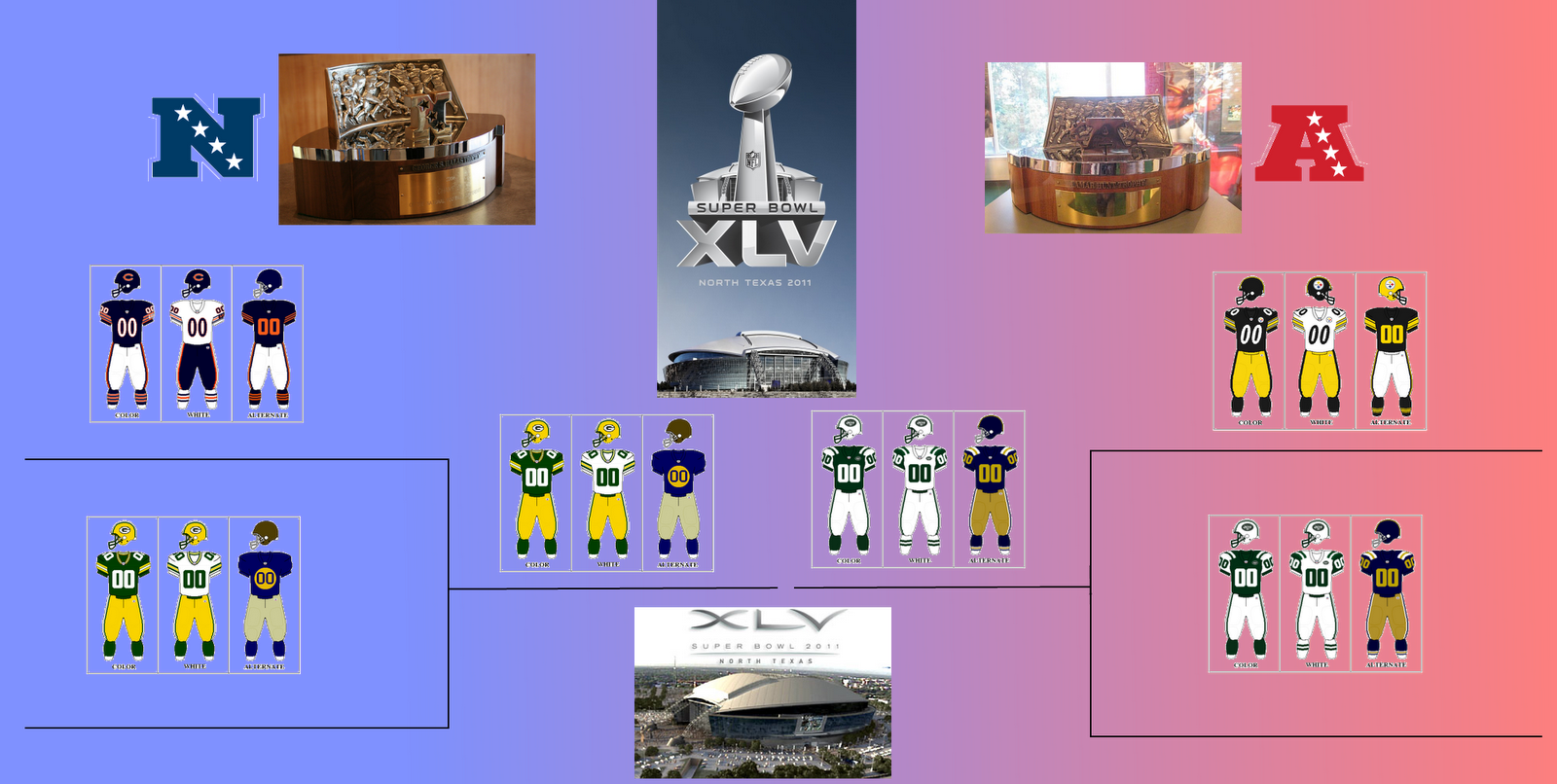 Super bowl prediction challenge True Price Prediction