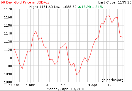 Panorama Altin Fiyatlari