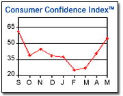 [chart_cci.gif]