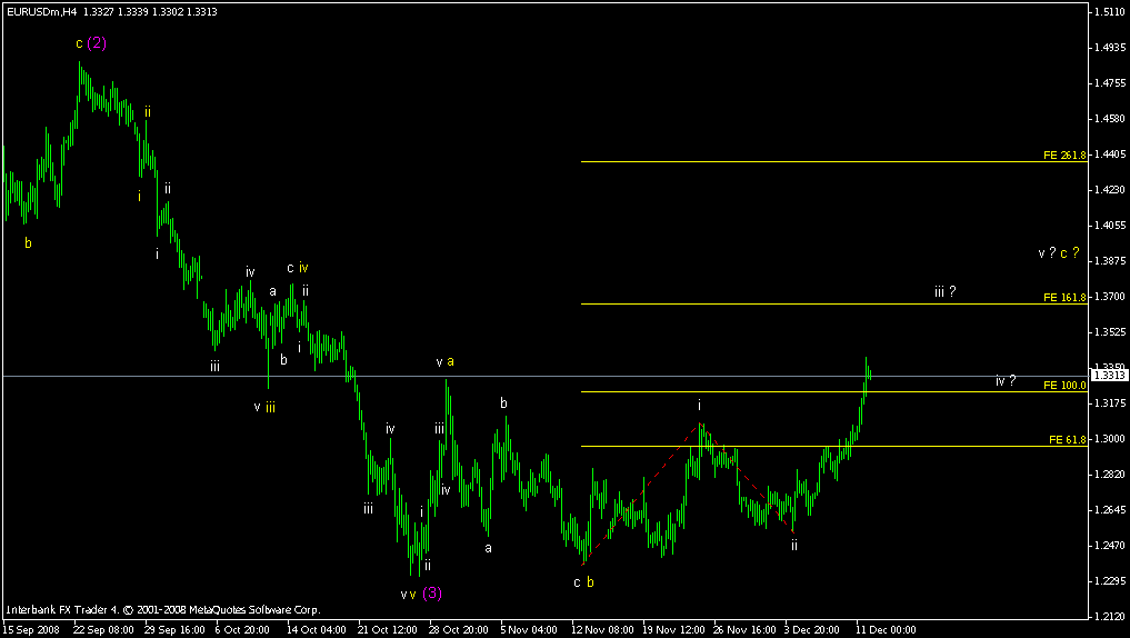 [eurusd+-+12+dec+08.gif]