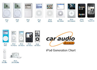 Ipod Classic Generations Chart