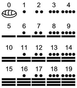 I AM Me,I AM Free: Mayan Calendars I AM Me,I AM Free: Mayan Calendars