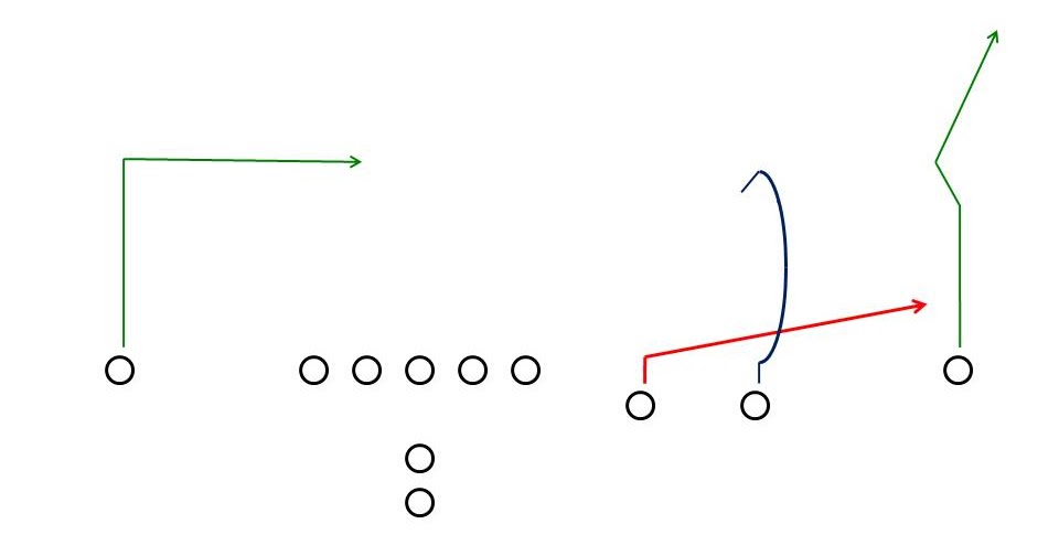 HIGH SPEED SPREAD FOOTBALL SCRAMBLE RULES
