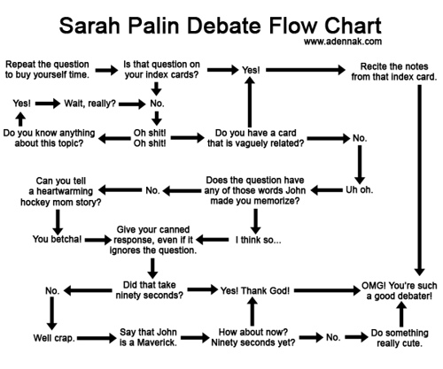[palinflowchart]