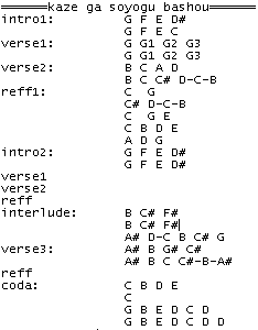 guitar chord KAZE GA SOYOGU BASHOU artist KOMATSU MIHO anime MONSTER FARM original sountrack guitar chord KAZE GA SOYOGU BASHOU artist KOMATSU MIHO anime MONSTER FARM original sountrack