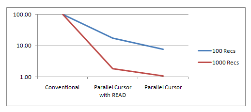 [Parallel_Cursor_graph.png]
