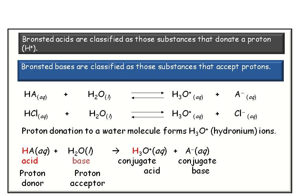 SKC year 13 Chemistry: Acids and conjugate base pairs