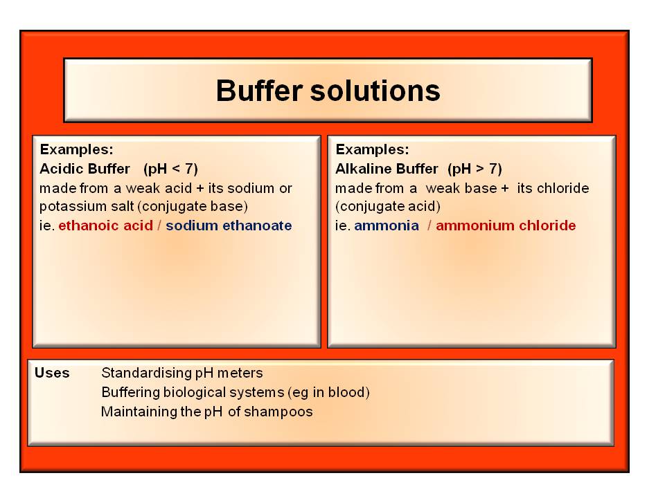 chemistry buffer solutions pdf