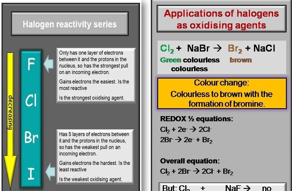 SKC Year 12 Chemistry 2011 Revision REDOX Halogens as reducing agents