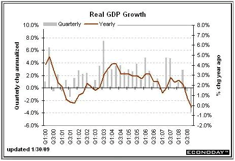 [Image: real-gdp-growth-chart.gif]