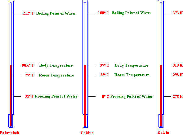 Thermal Physics July 2010