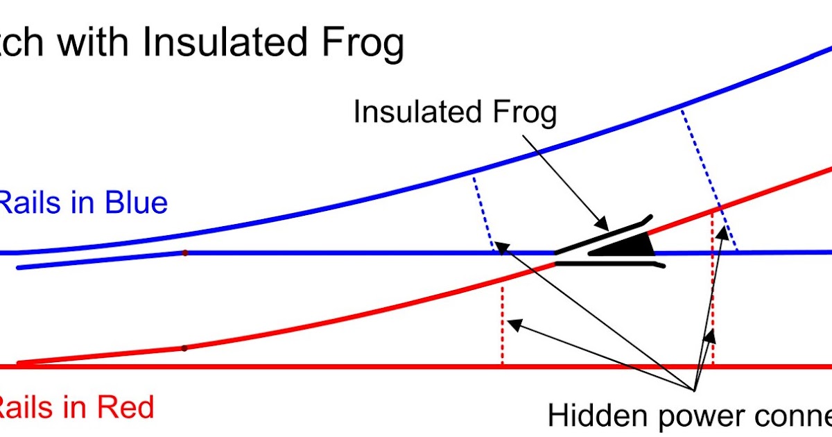 Average Model Railroader: Frogs: Dead or Alive turnout switch dcc wiring track 