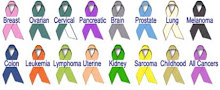 The Ribbons of Cancer