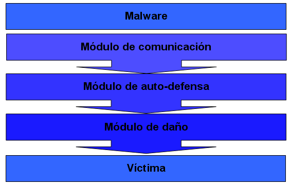 [mipistus-malware-estructura.png]