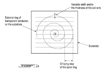 Magnetic Lens