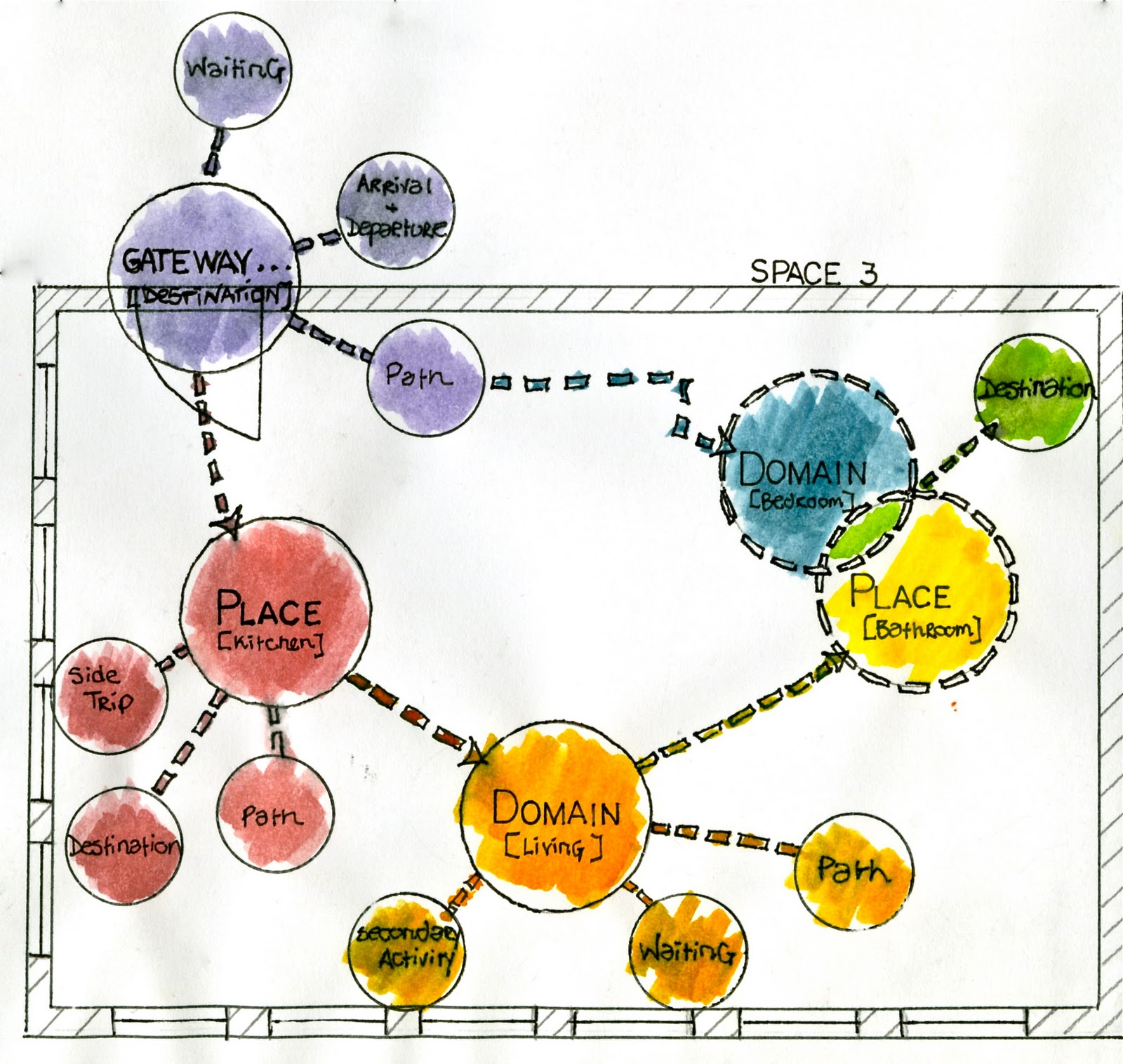 Bubble Diagram House
