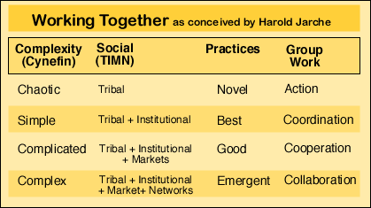 [workingtogether.gif]