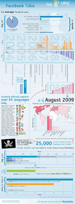 facebook viz big moreadwords