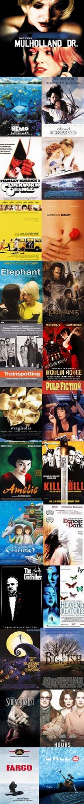 Mis películas favoritas