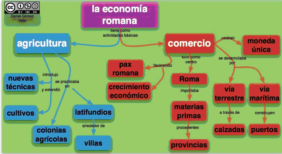 CUATERNARIO LA ECONOMÍA ROMANA