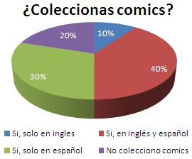 Resultados - Encuesta #15