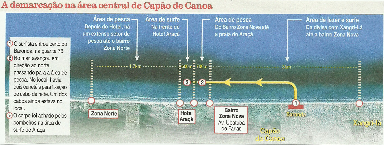 CAPÃO DA CANOA - XANGRI-LÁ - FOTOS NOVAS - ANTIGAS - CURIOSIDADES